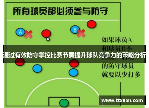 通过有效防守掌控比赛节奏提升球队竞争力的策略分析