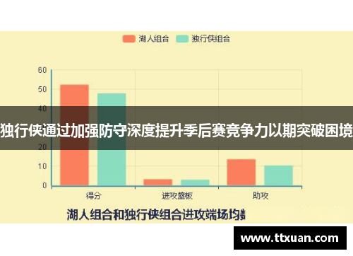 独行侠通过加强防守深度提升季后赛竞争力以期突破困境