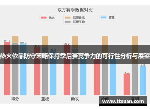 热火依靠防守策略保持季后赛竞争力的可行性分析与展望